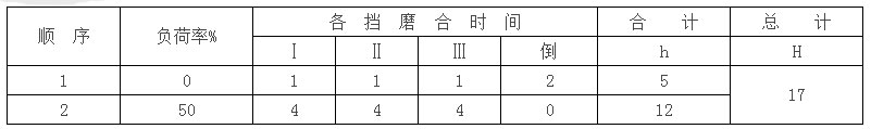 機(jī)耕船