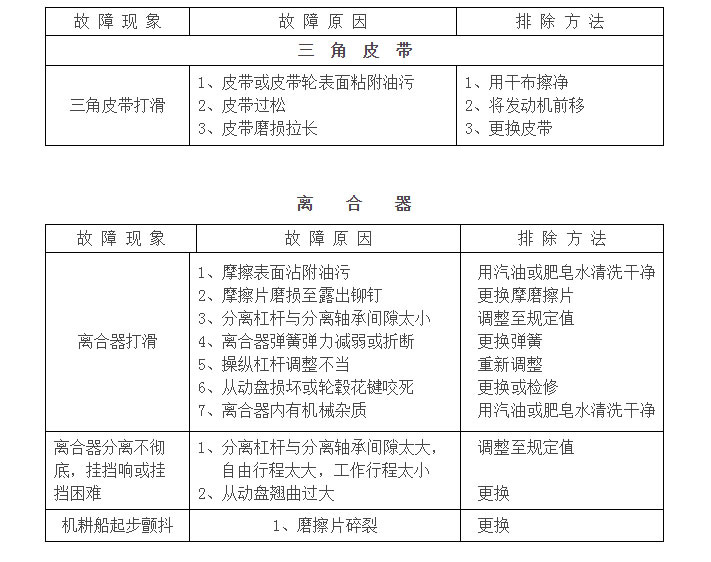 機耕船